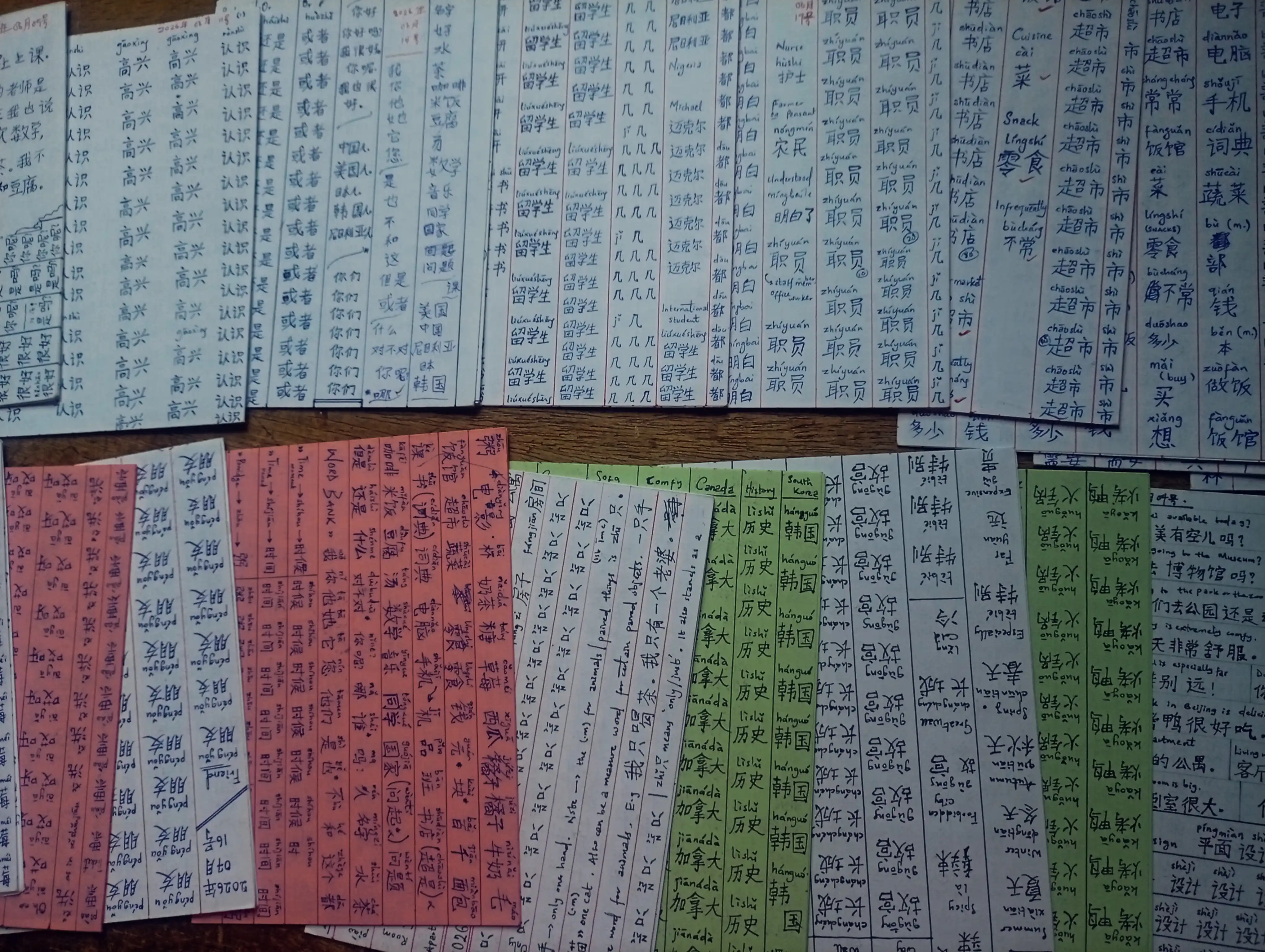 Learning Chinese - placeholder